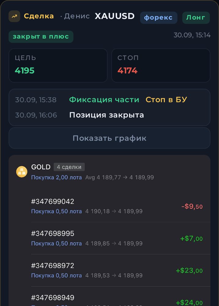 Форекс-сделка клуба